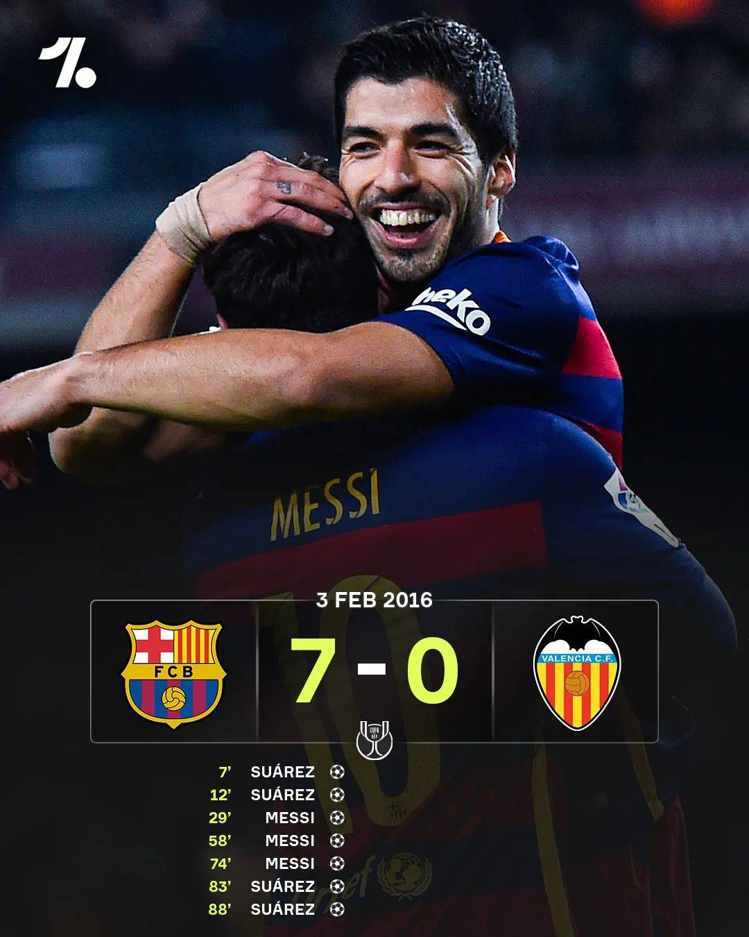 巴萨控球率高达75%,完全掌控比赛节奏的简单介绍 巴萨控球率高达75%,完全掌控比赛节奏的简单介绍