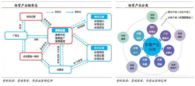 乐鱼体育：中国篮球产业：赛事、培训、装备，打造生态圈的简单介绍