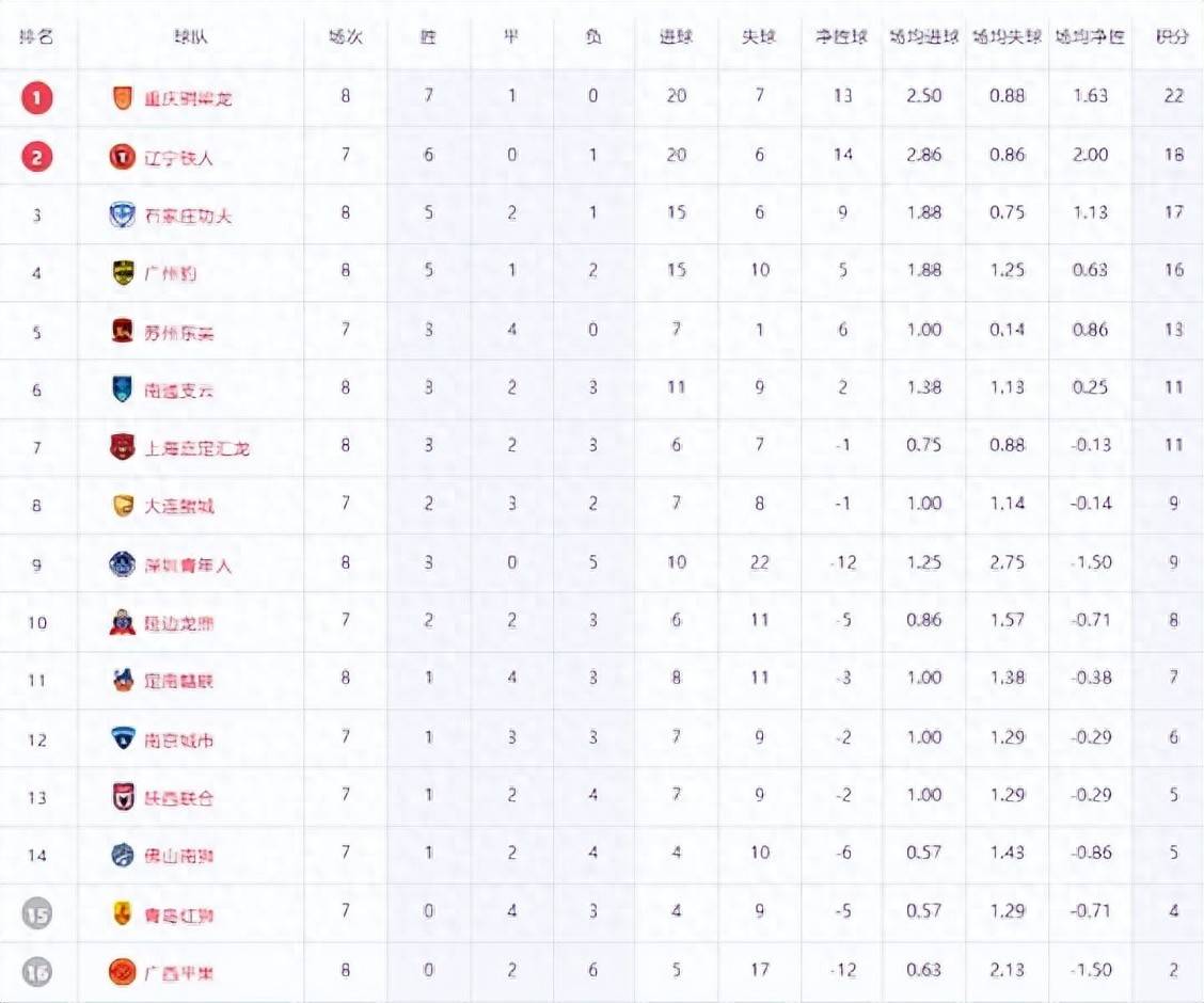关于乐鱼体育:中甲劲旅成都蓉城队“冲超梦碎”，球迷：明年再来吧！的信息